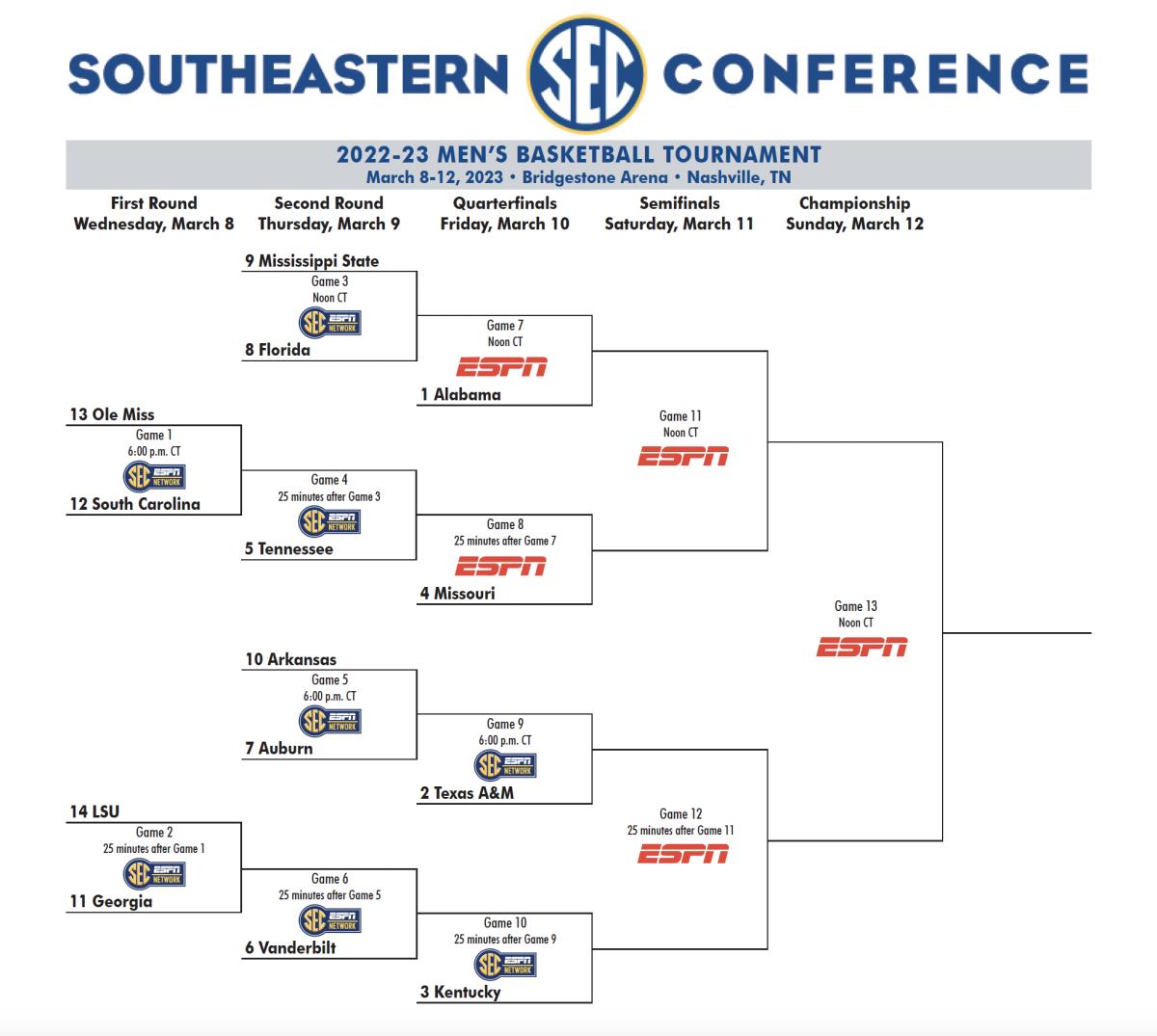 2023 SEC Men's Basketball Tournament Bracket